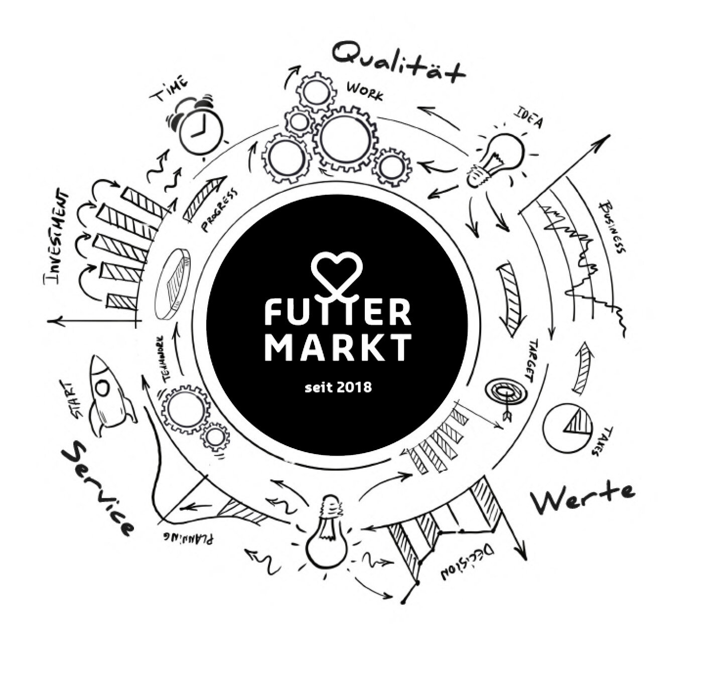 Futtermarkt Idee
